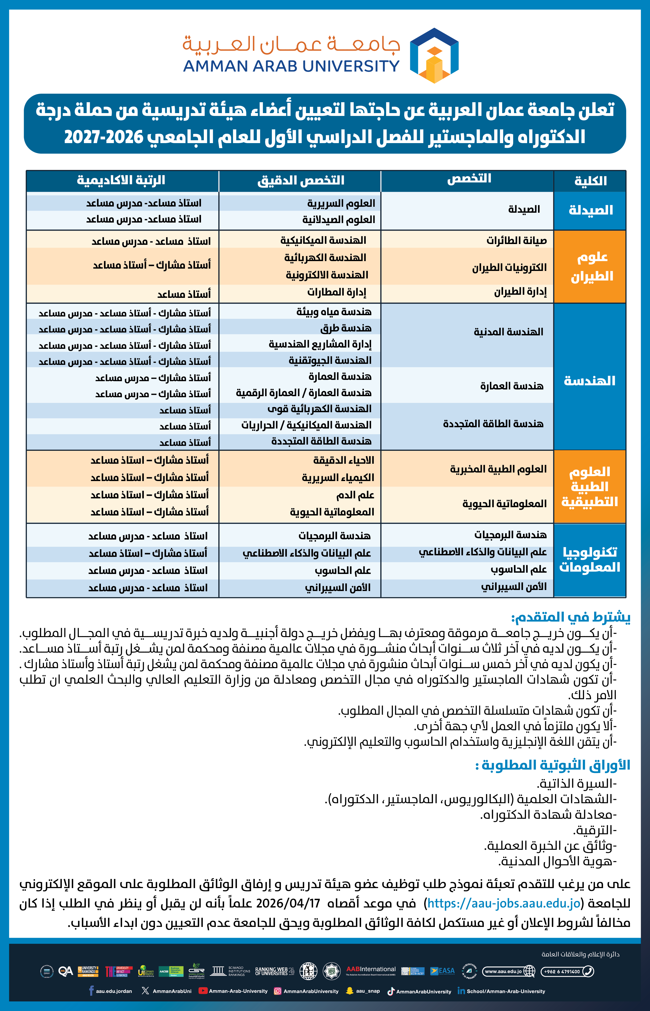 تعلن جامعة عمان العربية عن حاجتها لتعيين أعضاء هيئة تدريسية من حملة درجة الدكتوراه والماجستير للفصل الدراسي الأول للعام الجامعي 2026-2027