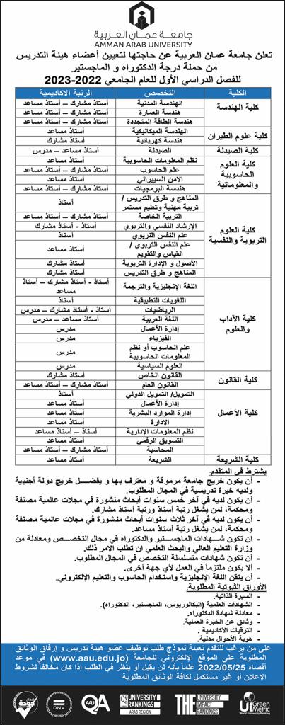 إعلان توظيف - اعضاء هيئة تدريس من حملة درجة الدكتوراه والماجستير