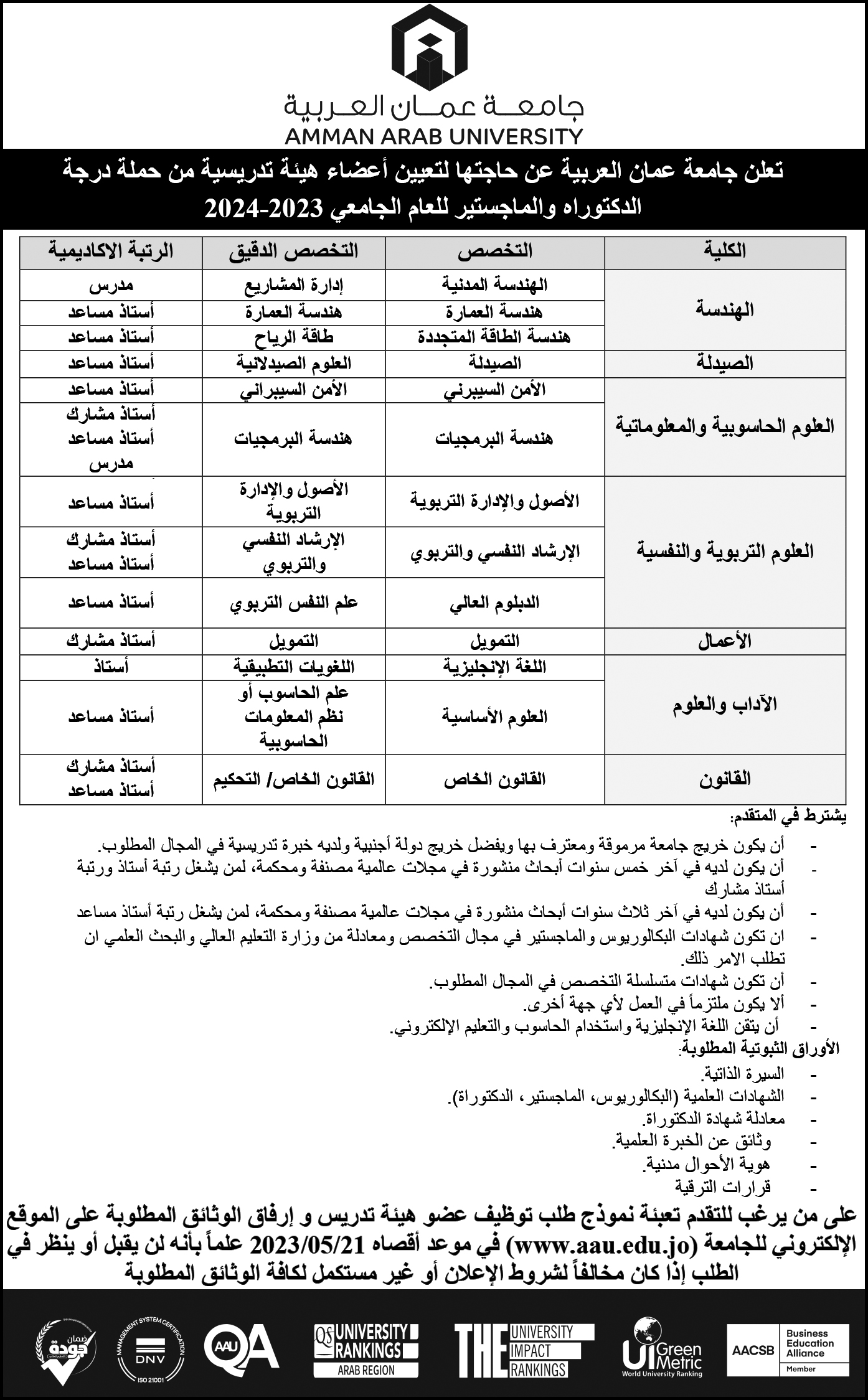 اعلان توظيف اعضاء هيئة تدريس لجميع الكليات