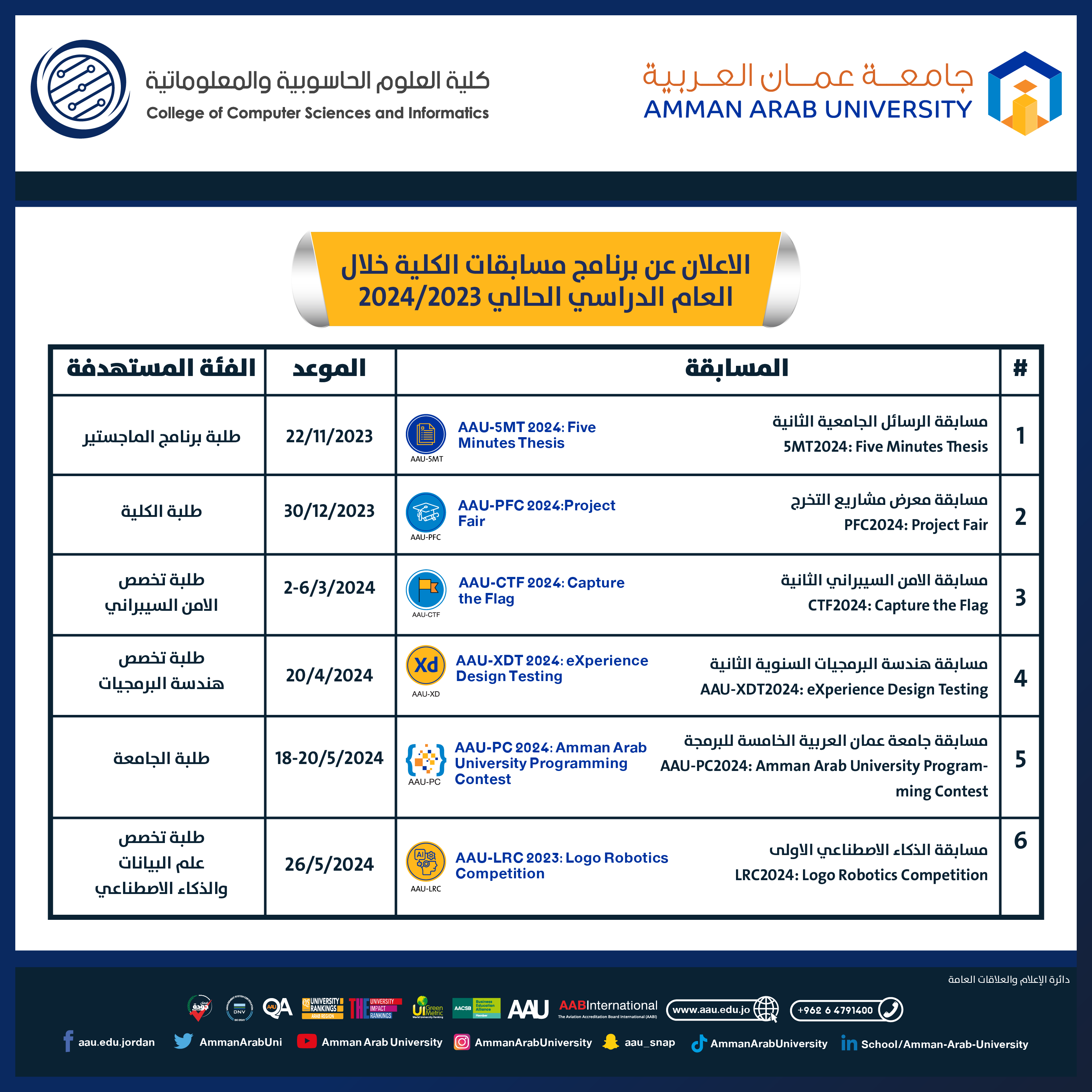 اعلان مسابقات كلية العلوم الحاسوبية والمعلوماتية للعام الجامعي 2023-2024