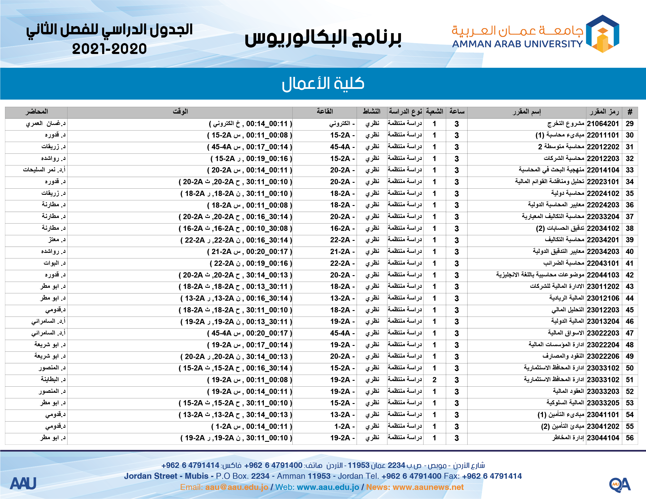 ثاني 3