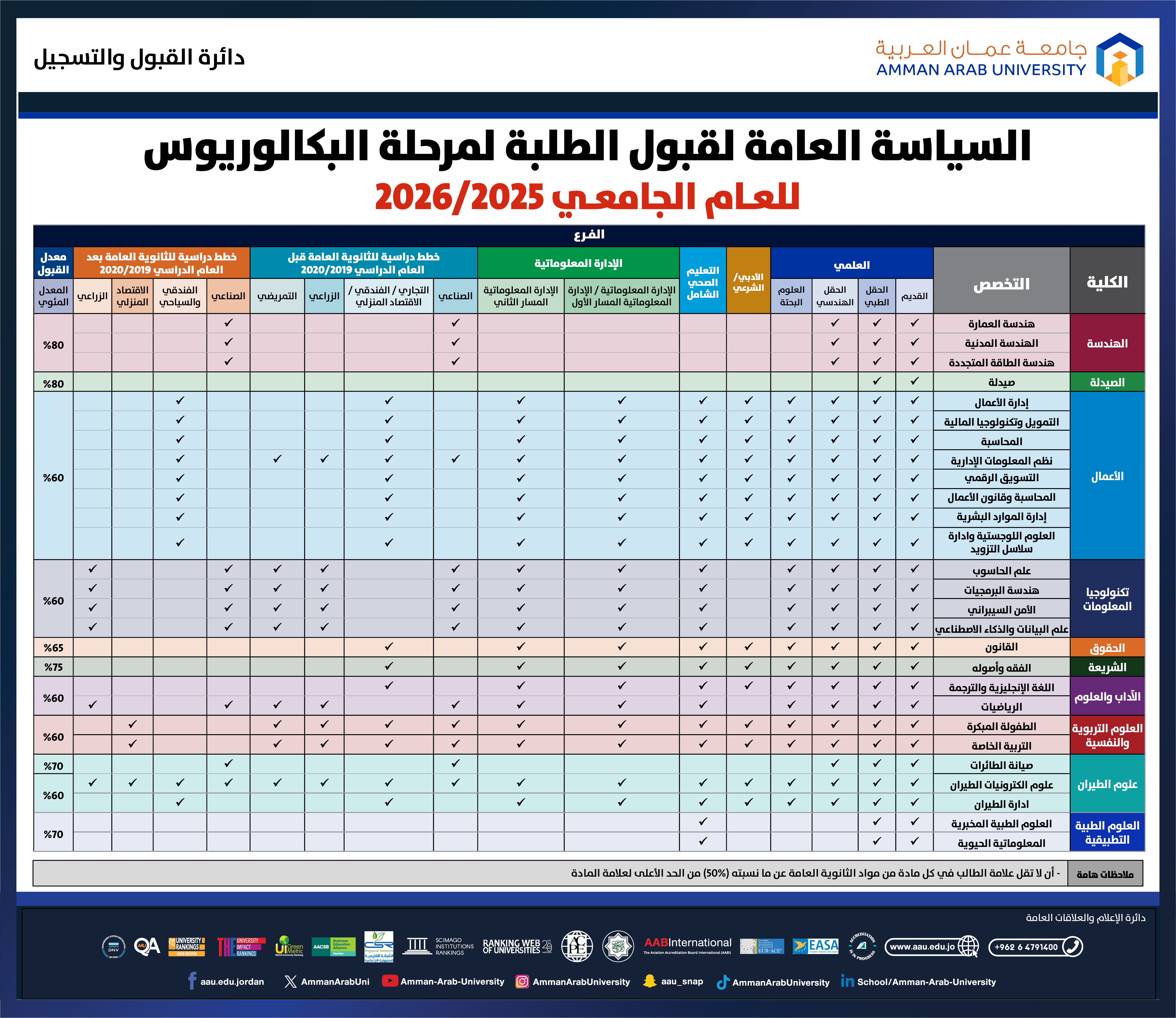 السياسة 2025-2026