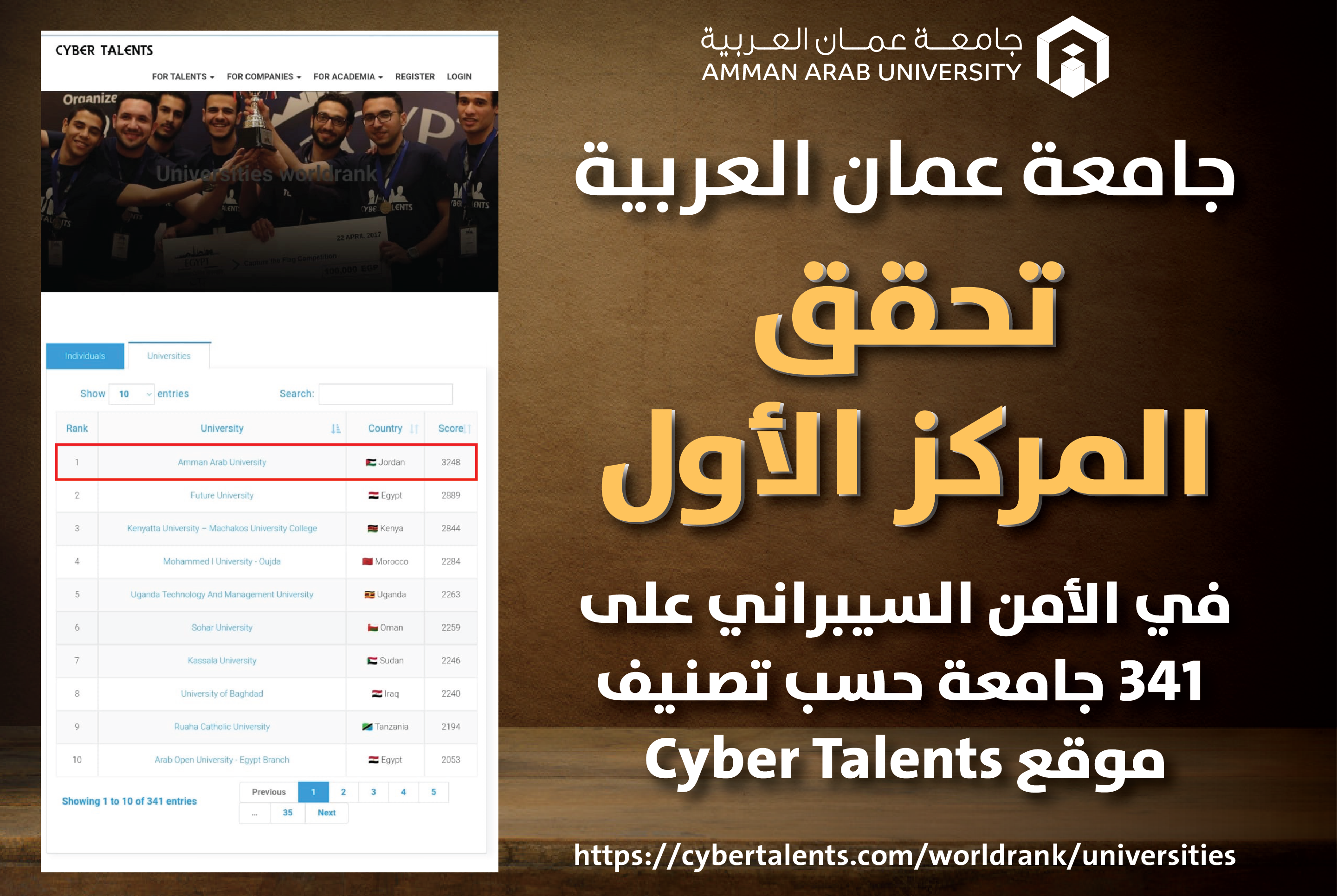 جامعة عمان العربية تحقق المركز الأول في الأمن السيبراني على 341 جامعة حسب تصنيف موقع Cyber Talents 