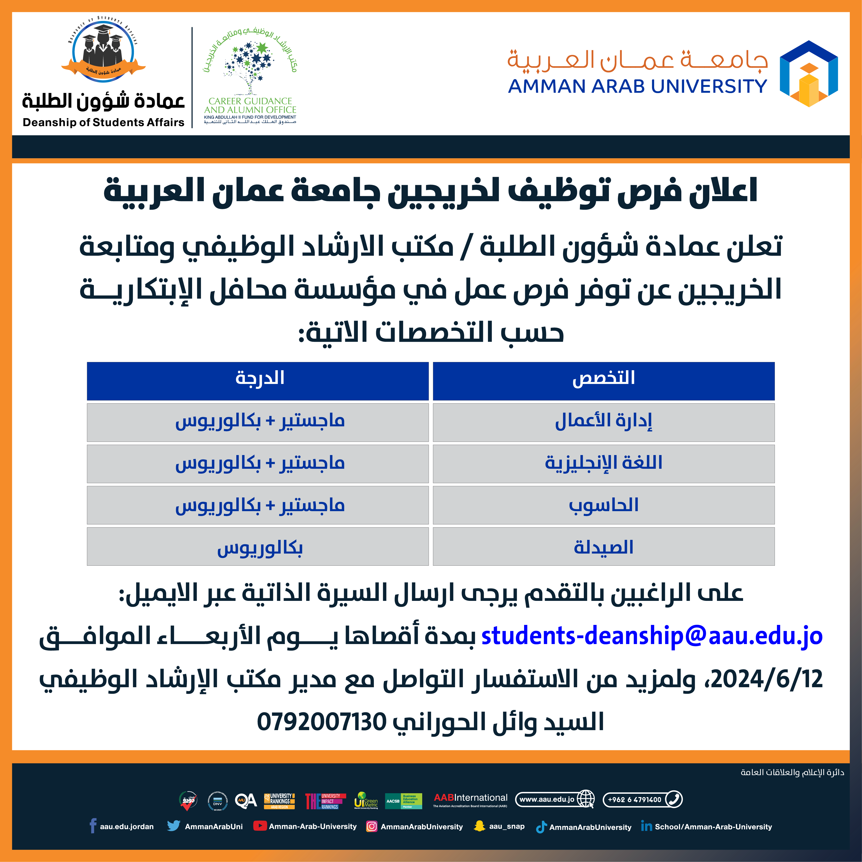 اعلان فرص توظيف لخريجين جامعة عمان العربية في مؤسسة محافل الابتكارية