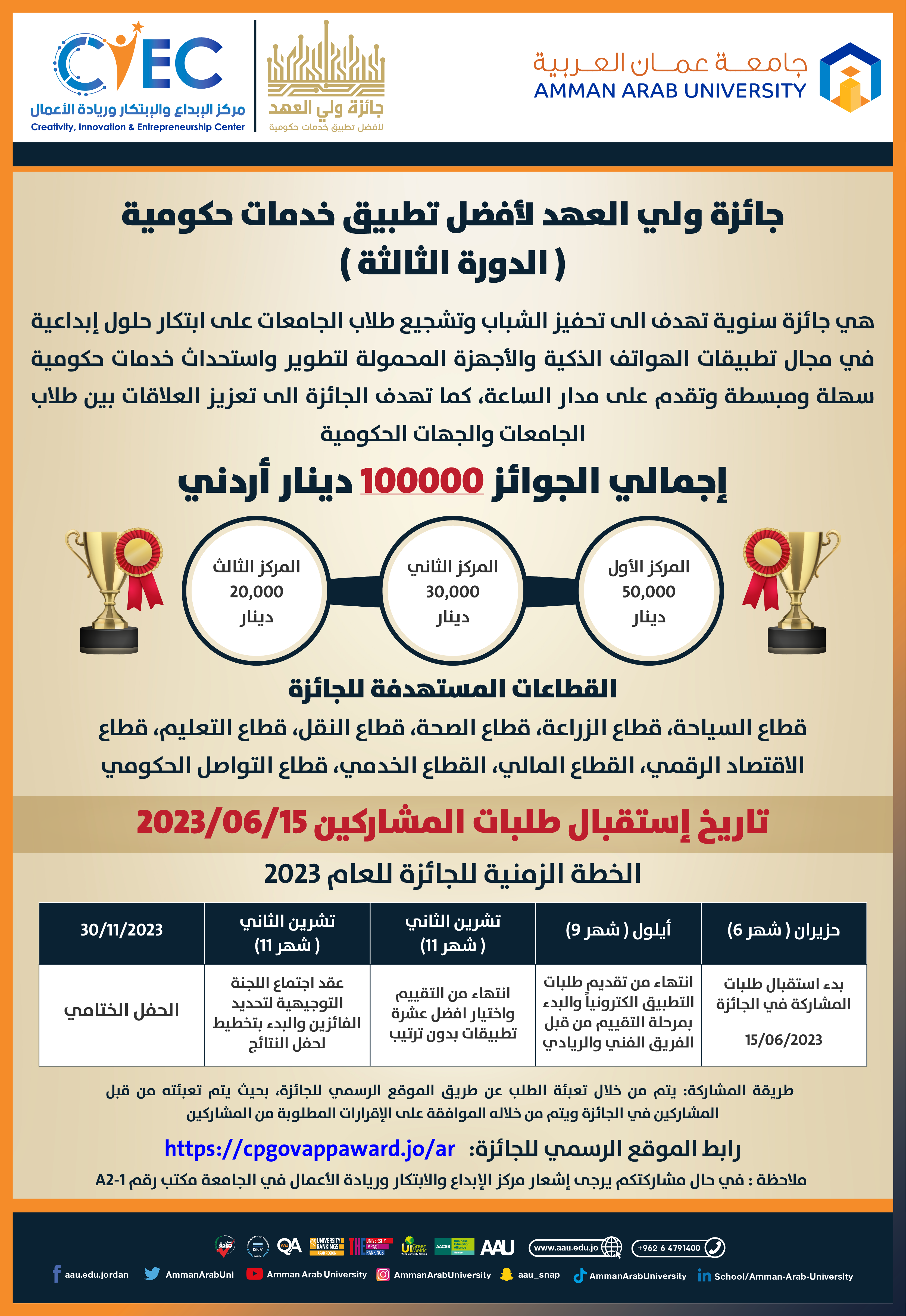 اعلان جائزة ولي العهد لافضل تطبيق خدمات حكومية