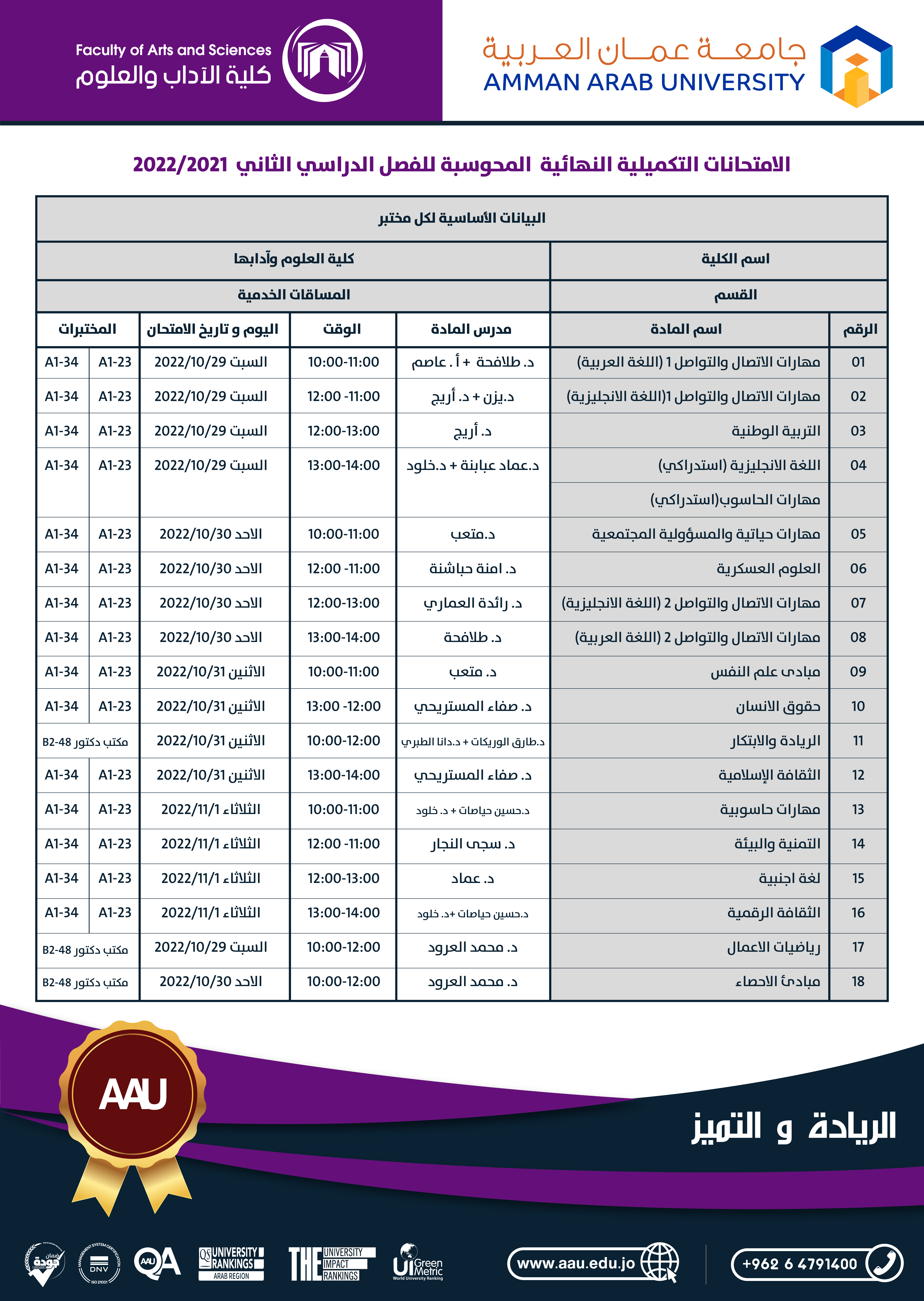 الامتحانات التكميلية النهائية المحوسبة للفصل الدراسي الثاني 2021-2022