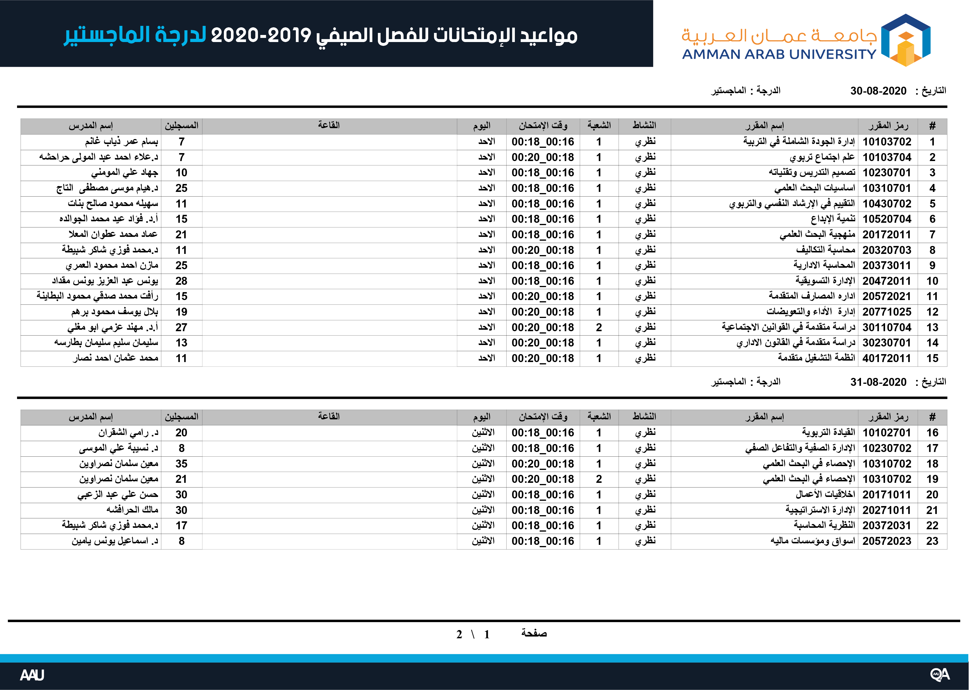 ماستر 1