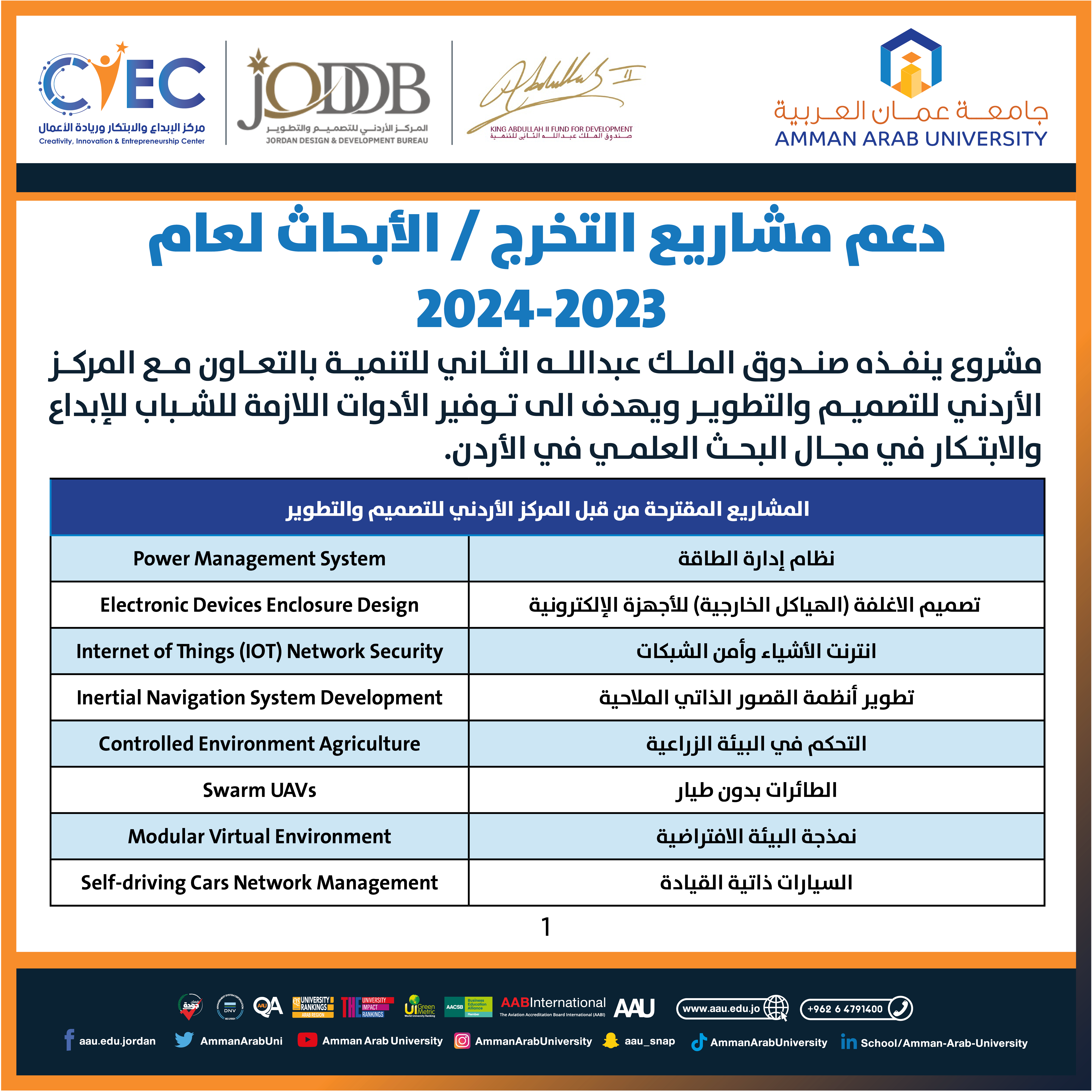 اعلان دعم مشاريع التخرج-الابحاث لعام 2023-2024