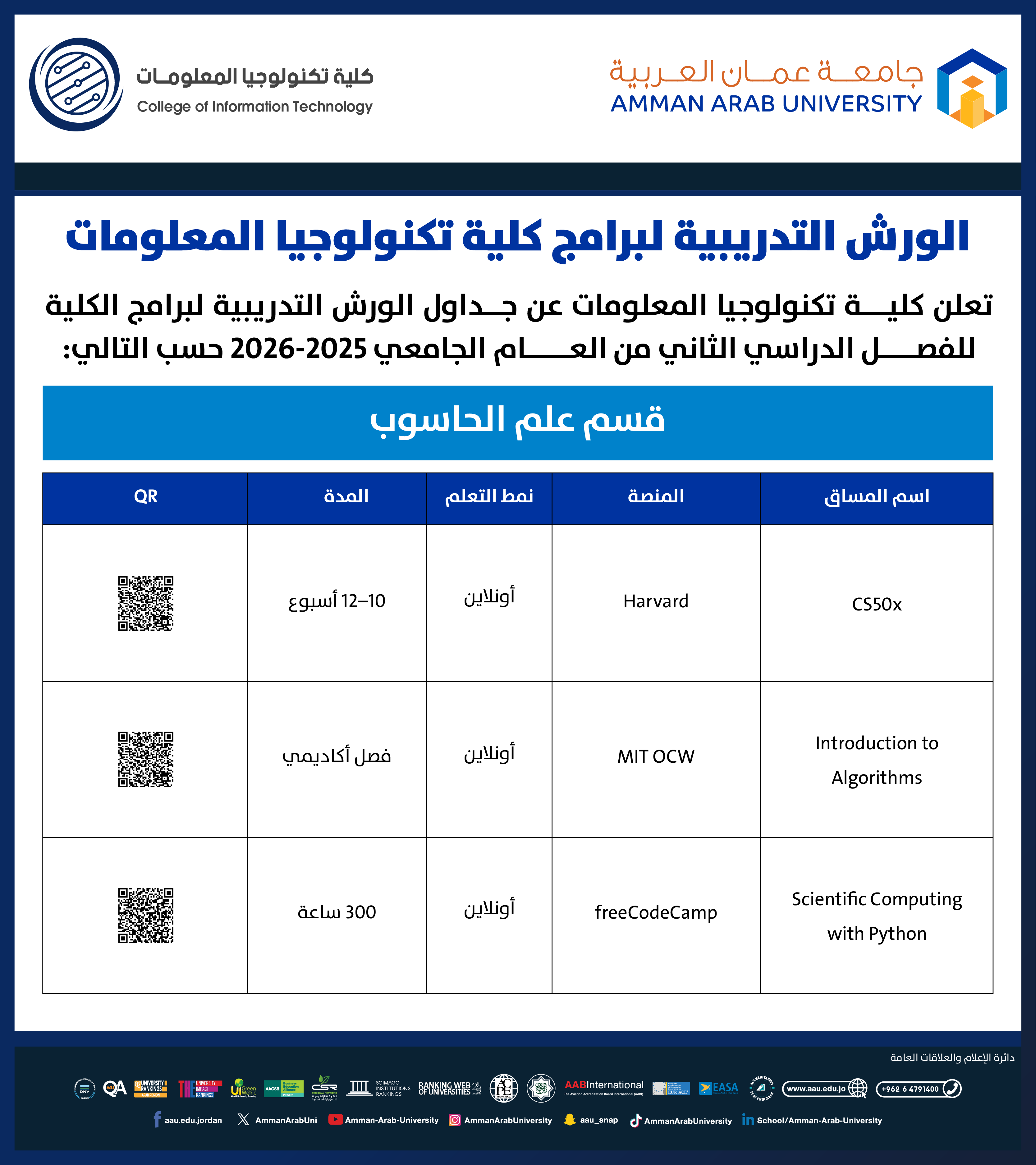 1تعلن كلية تكنولوجيا المعلومات عن جداول الورش التدريبية لبرامج الكلية للفصل الدراسي الثاني 2025-2026