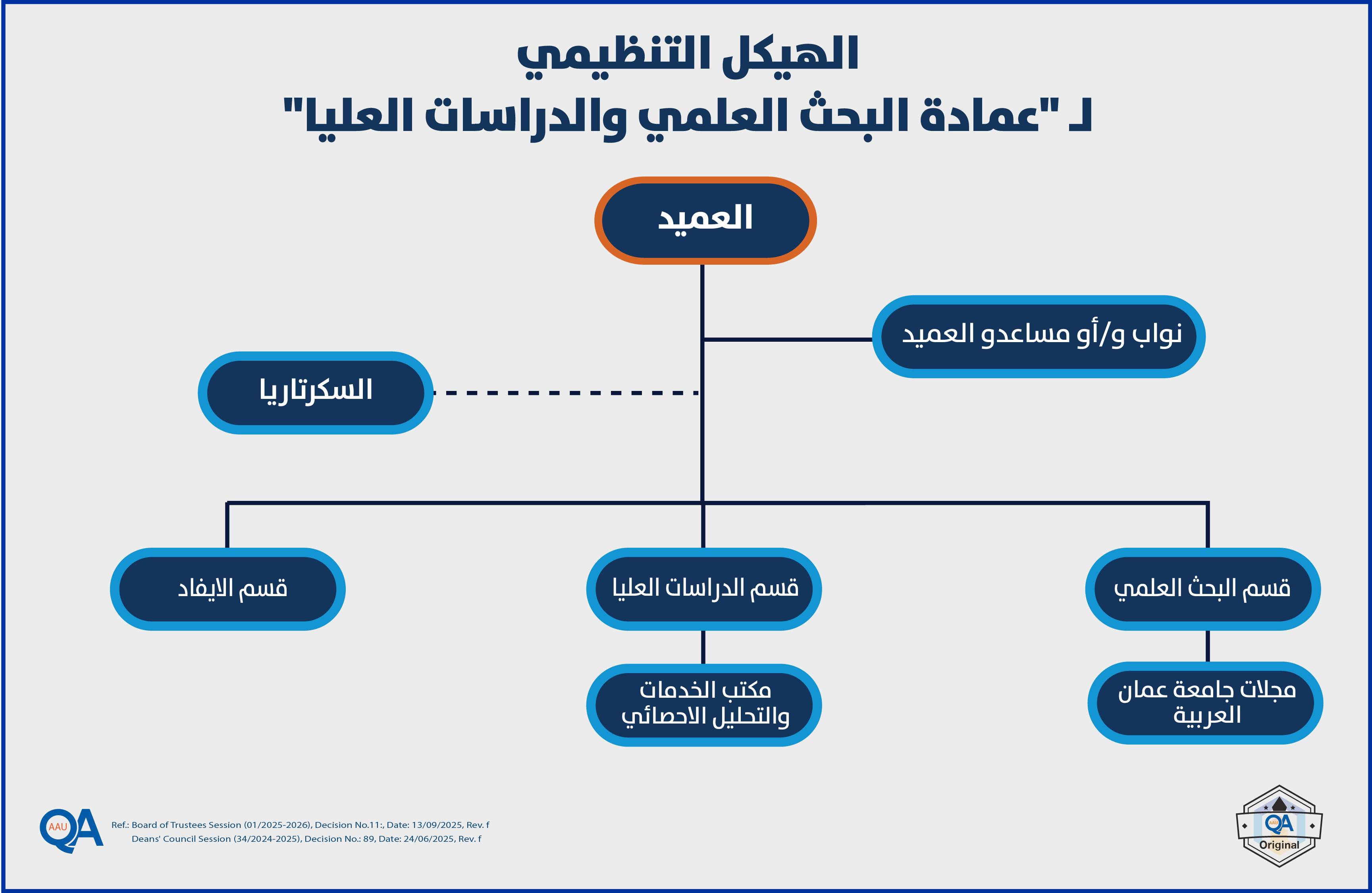 Deanship of Scientific Research and Graduate Studies-01