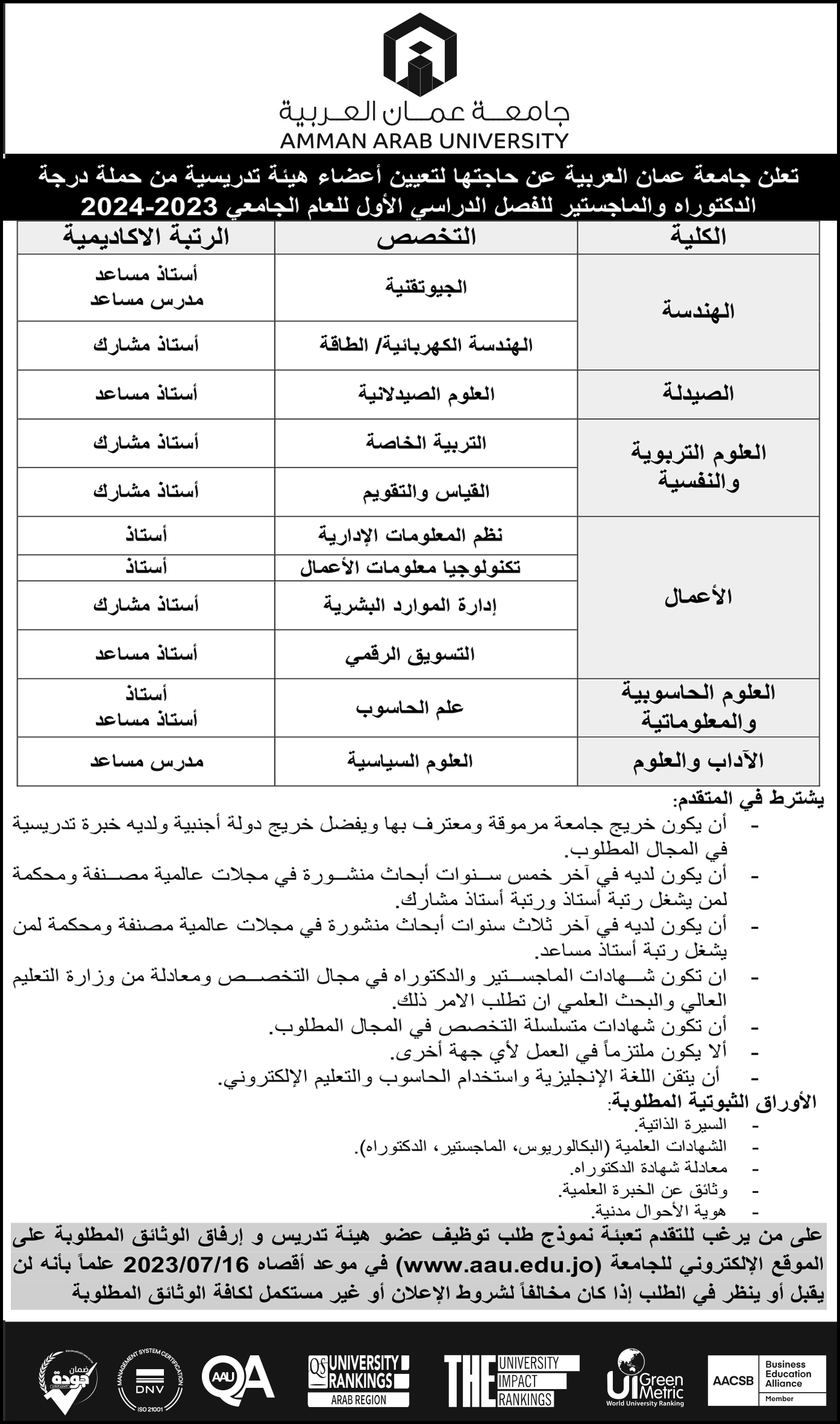 تعلن جامعة عمان العربية عن حاجتها لتعيين أعضاء هيئة تدريسية من حملة درجة الدكتوراة والماجستير 