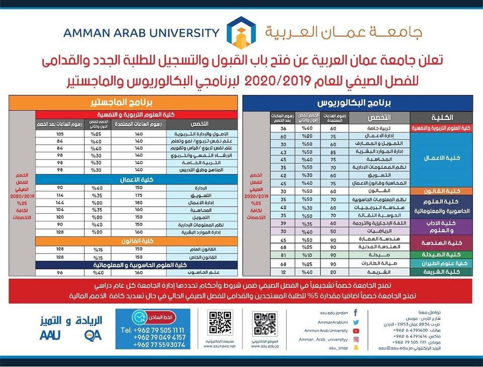 فتح باب القبول للصيفي