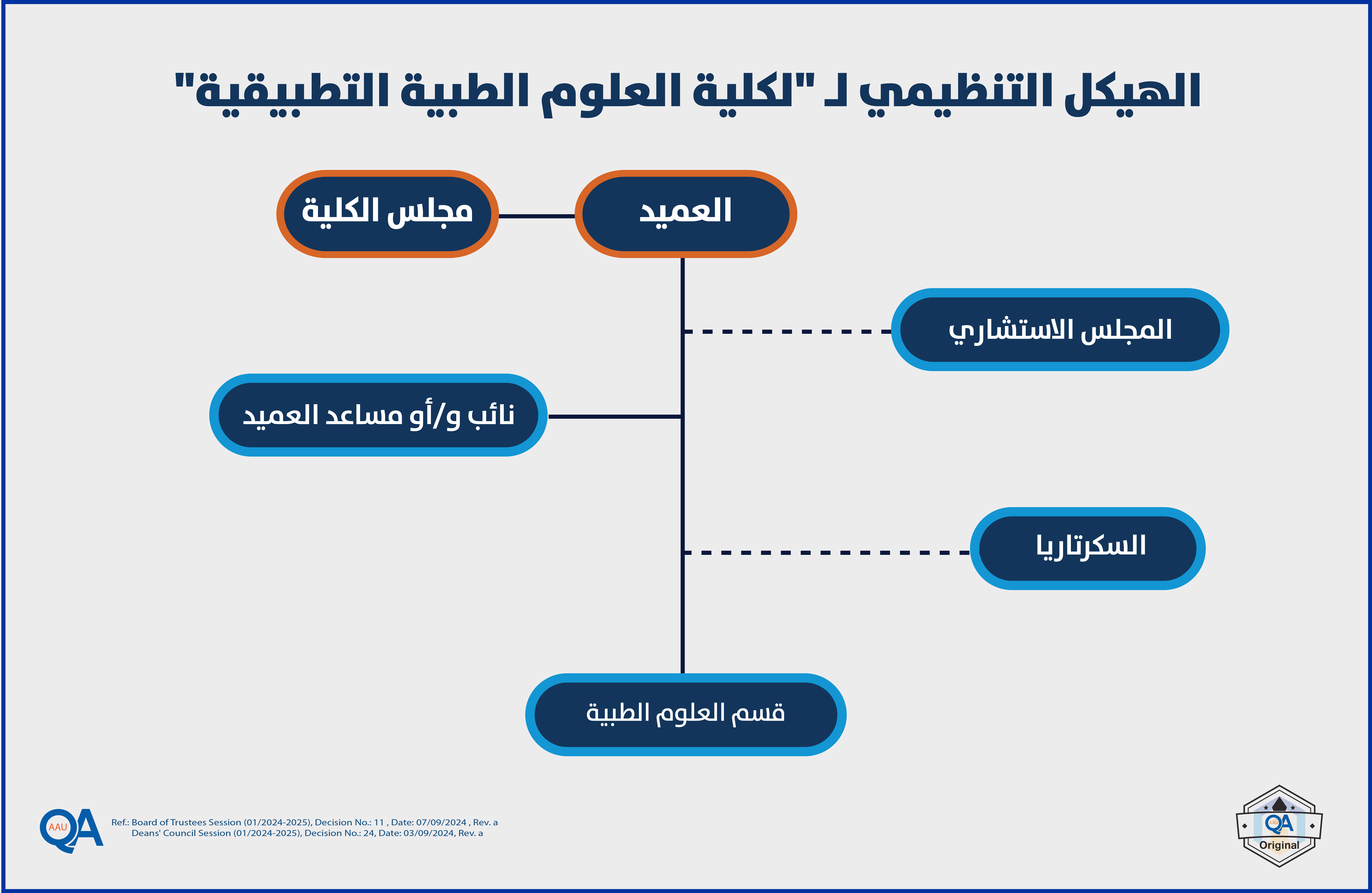 كلية العلوم الطبية التطبيقية