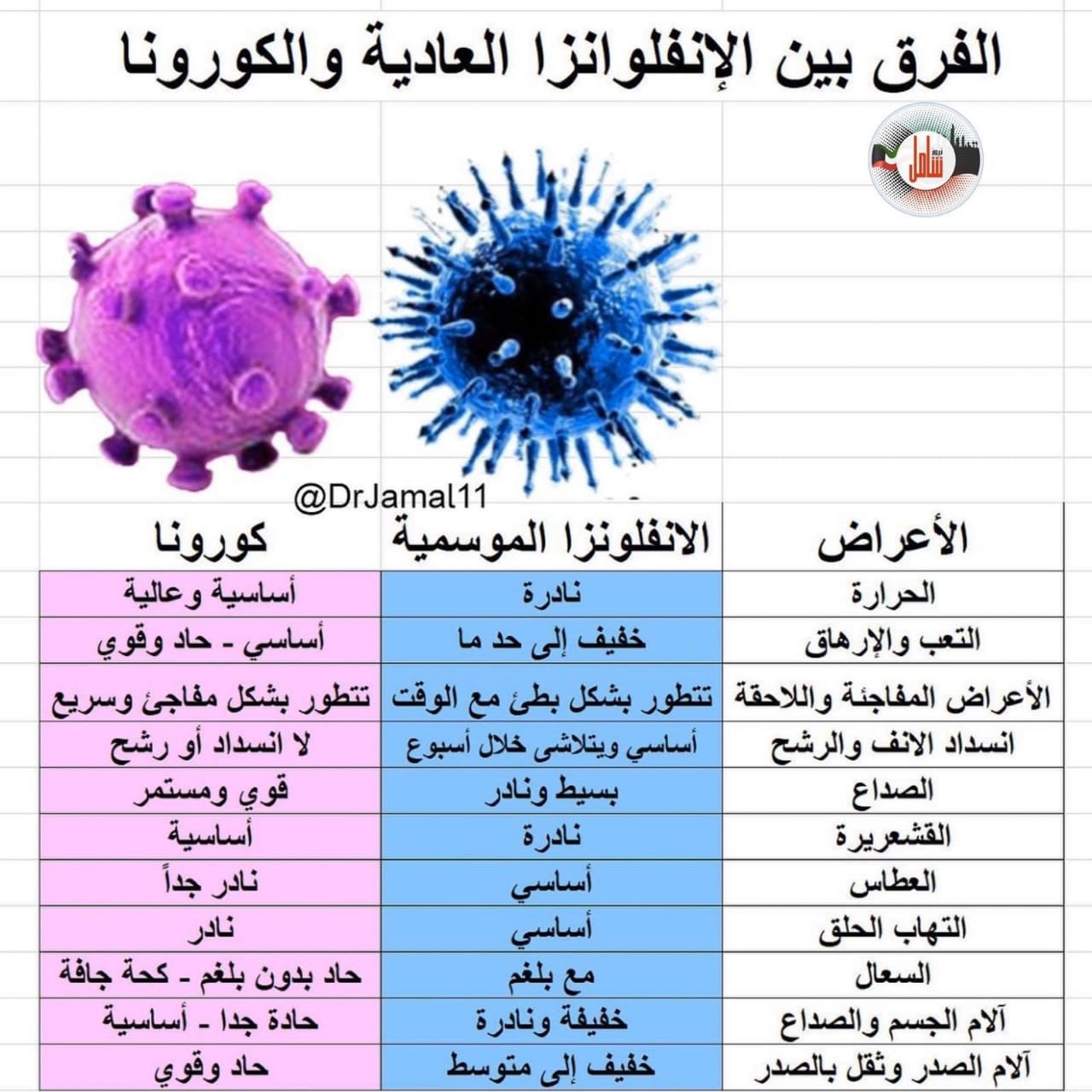 توعوي 2