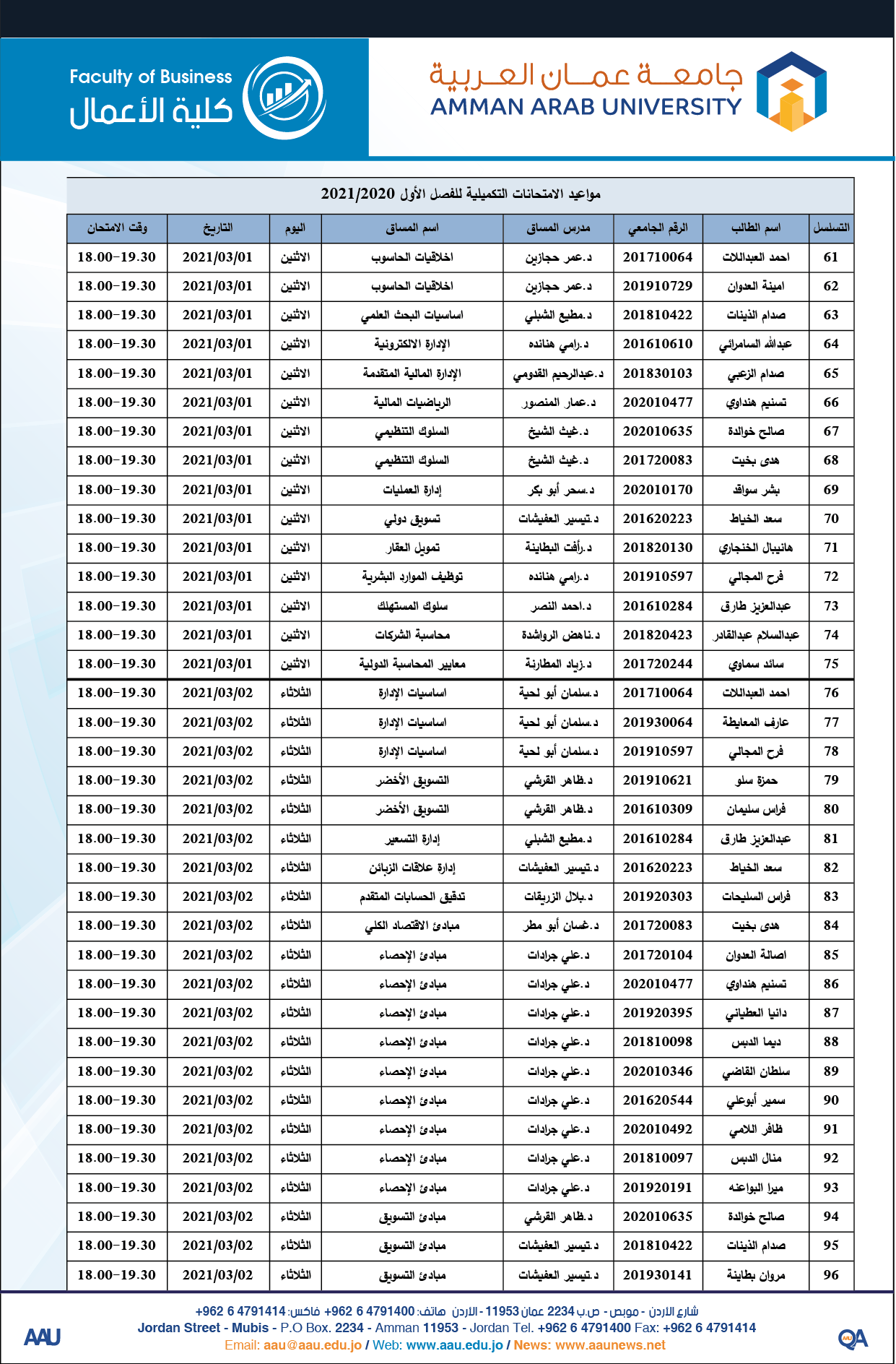 اعمال 4
