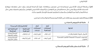الية التسجيل