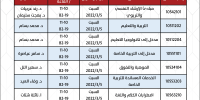 جدول الامتحان غير المكتمل للامتحانات النهائية للفصل الدراسي الأول 2021-2022 كلية العلوم التربوية والنفسية قسم التربية الخاصة