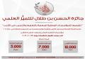  Amman Arab University Images
