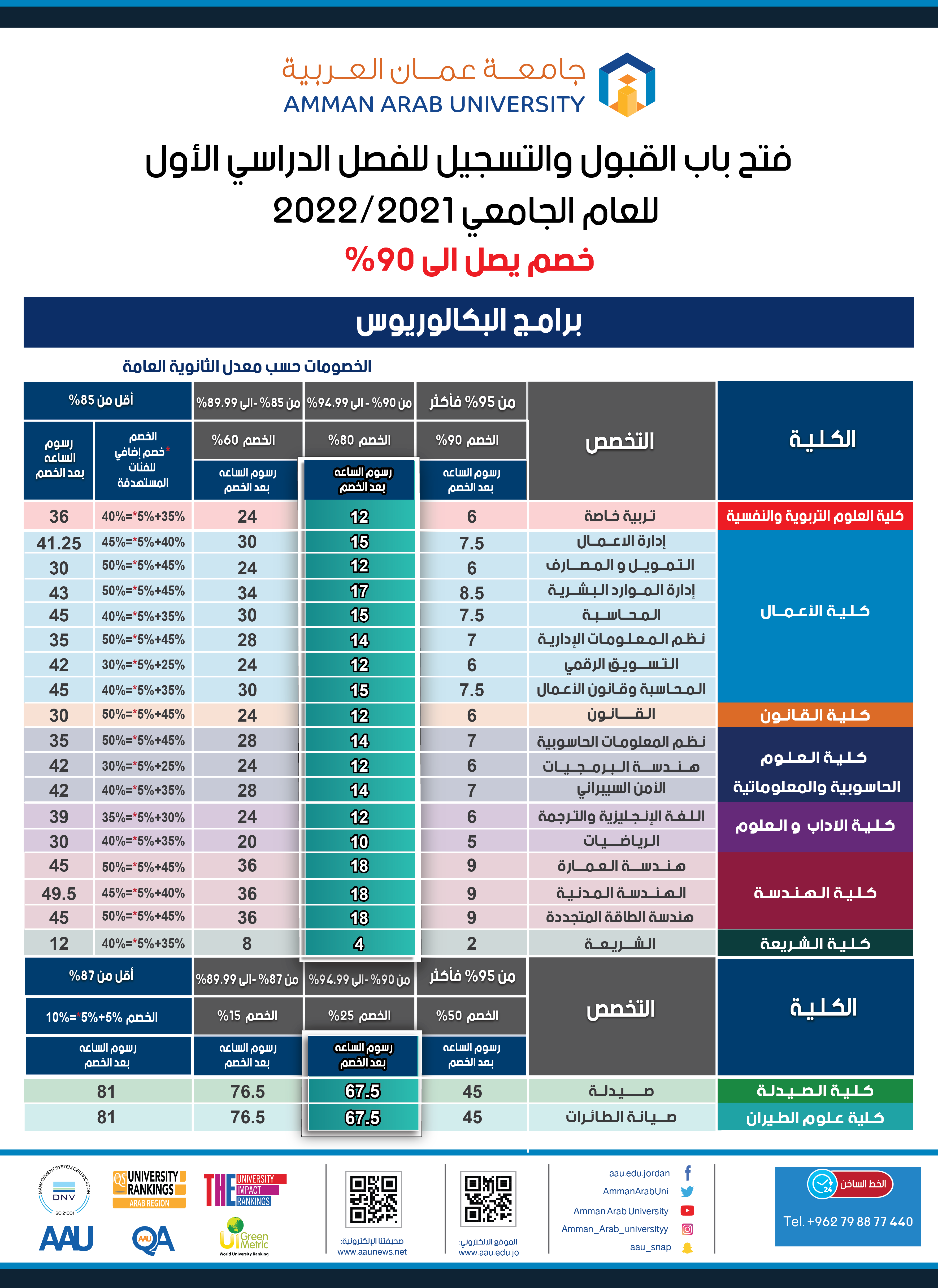 "عمان العربية" تعلن عن ٤٠٠ منحة للمتفوقين في الثانوية العامة