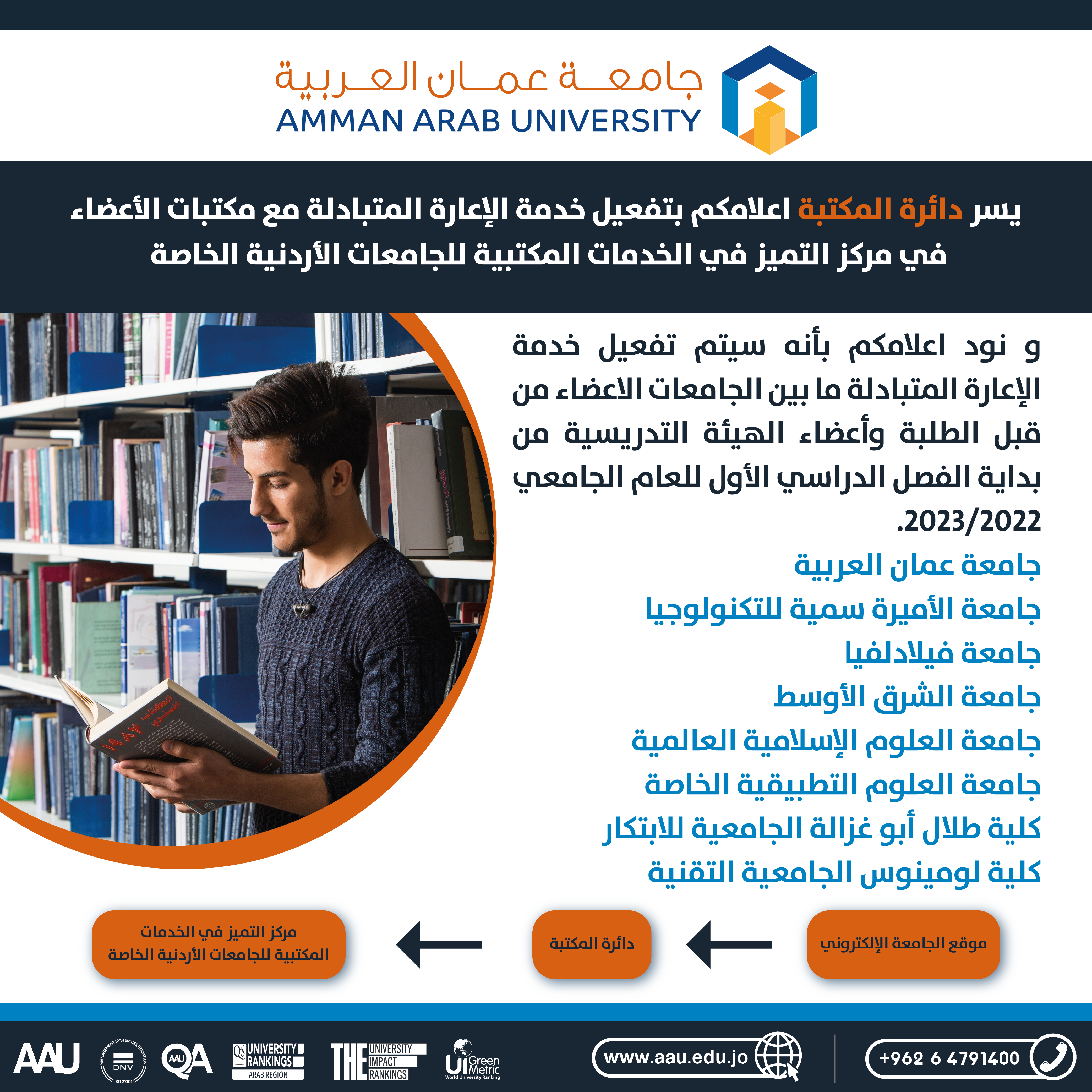 تفعيل خدمة الإعارة المتبادلة مع مكتبات الأعضاء في مركز التميز في الخدمات المكتبية للجامعات الأردنية الخاصة