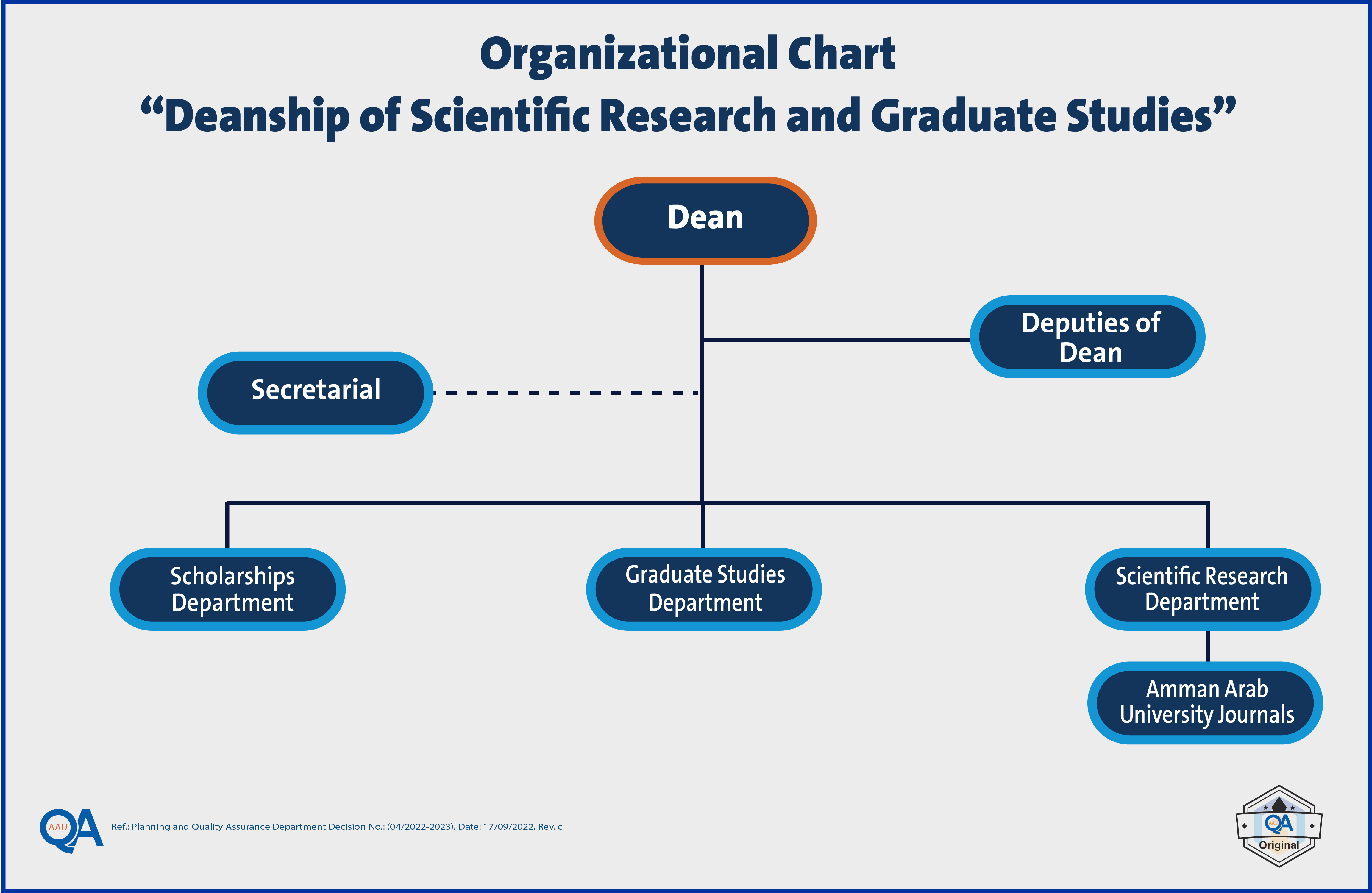Deanship of Scientific Research and Graduate Studies