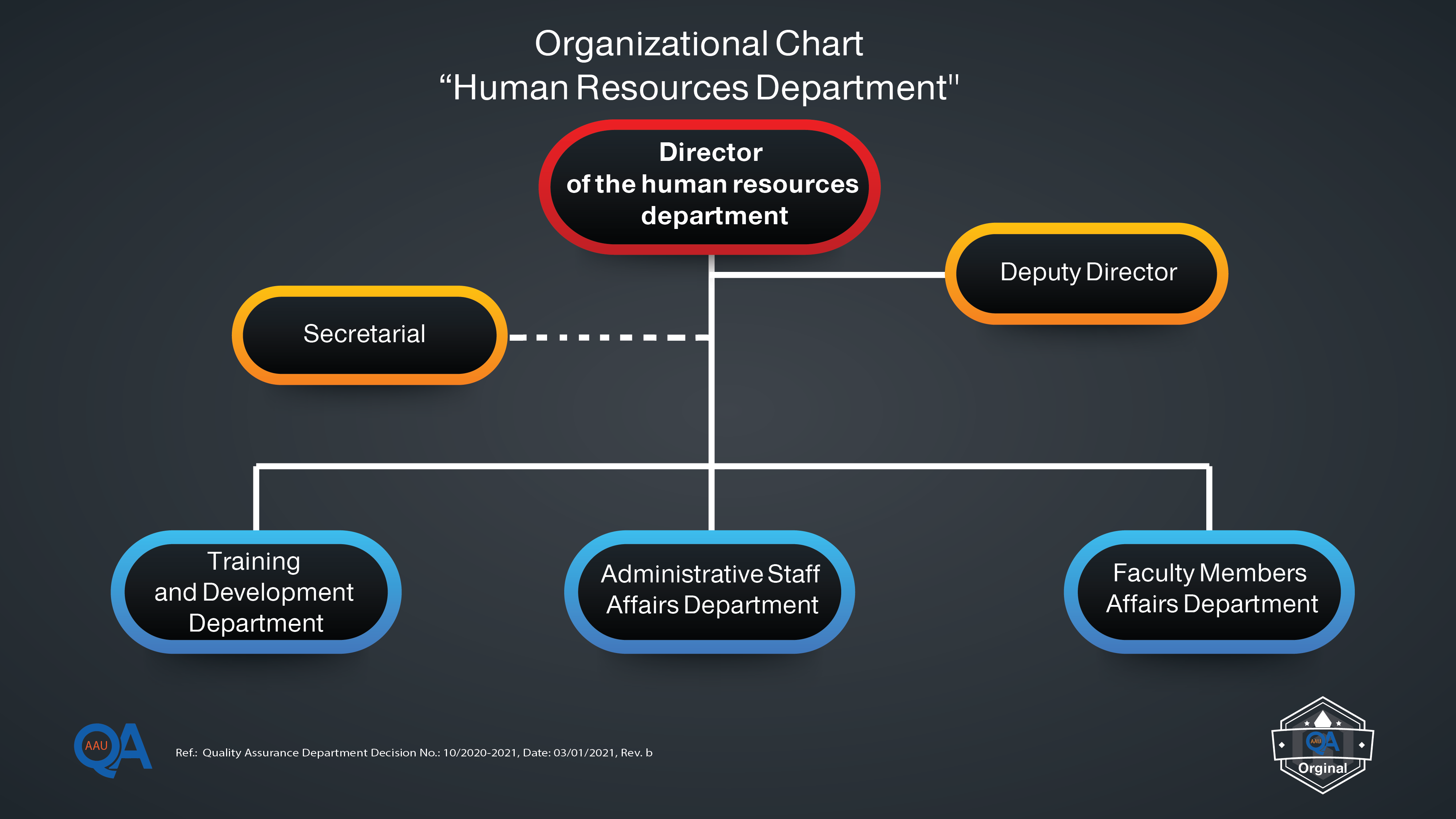Organizational Chart for the Human Resources Department-01