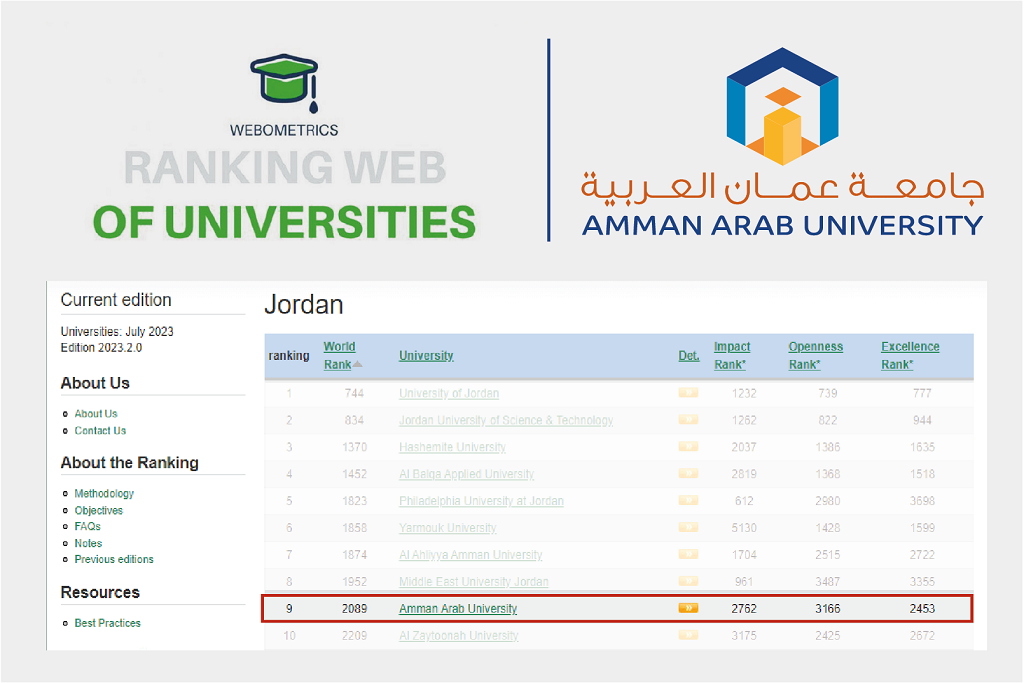 جامعة عمان العربية بالمرتبة التاسعة على مستوى الجامعات الأردنية الرسمية والخاصة بالتصنيف الدولي Webometric
